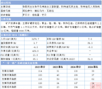 2024“一带一路”基建指数国别报告--科特迪瓦