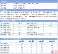 2024“一带一路”基建指数国别报告--加纳