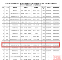 喜报!武汉工程科技学院学子在2025一带一路暨金砖国家技能发展与技术创新大赛中荣获国赛二等奖