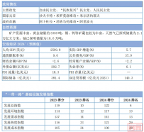 2024“一带一路”基建指数国别报告--乌兹别克斯坦共和国