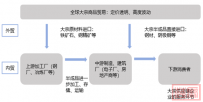 “一带一路”金融服务业务支撑系统与“联盟链”建设研究(四)