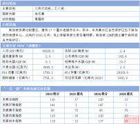 2024“一带一路”基建指数国别报告--新加坡