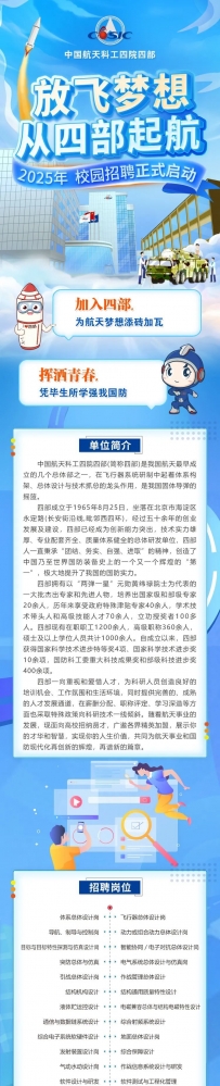 大型央企国企校园招聘,中国航天科工四院四部2025年校园招聘