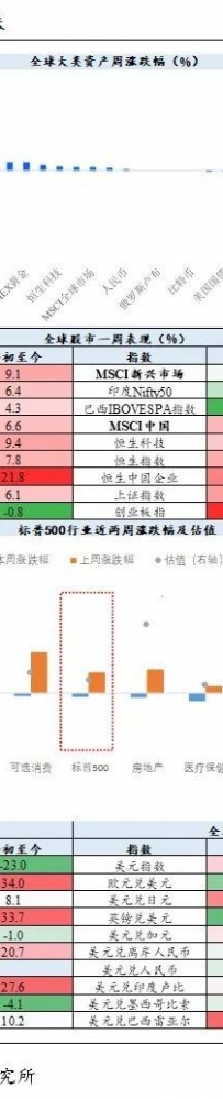 特朗普“新关税”,是新风险?——港股&海外周观察