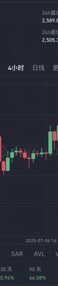 关税延期至8月1日,可能降息提前!