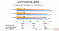 剖析丨北京外国语大学2025年“一带一路”外语专业综合评价招生简章发布