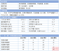 2024“一带一路”基建指数国别报告--伊拉克