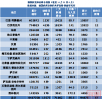 德国疫情日报:10月21日累计确诊4417708例,新增16077例