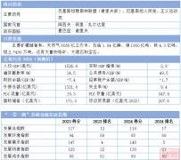 2024“一带一路”基建指数国别报告--巴基斯坦